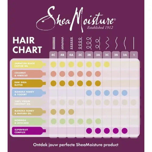 Shea Moisture Raw Shea Butter Moisture Shampoo