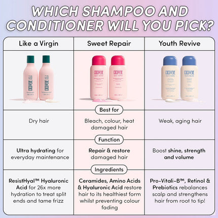 Coco & Eve Like A Virgin Super Hydrating Shampoo