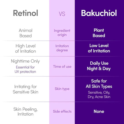 Eqqualberry Bakuchiol Plumping Serum