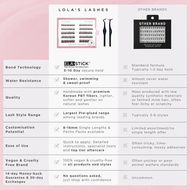 Lola's Lashes Soft Definition Single Length Pre-glued Lashes 12 mm Medium