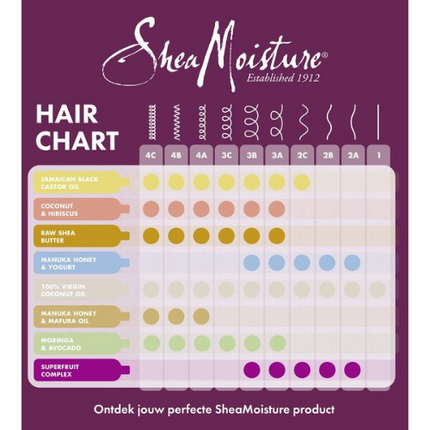 Shea Moisture Coconut & Hibiscus Curl & Shine Shampoo